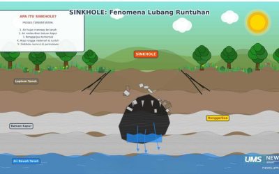 Bukan Mistis! Ini Alasan Ilmiah Munculnya Sinkhole Menurut Dosen Geografi UMS