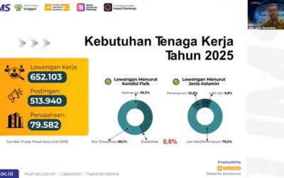 Gandeng Kinobi, UMS Resmi Luncurkan Portal Karier untuk Perkuat Kesiapan Lulusan
