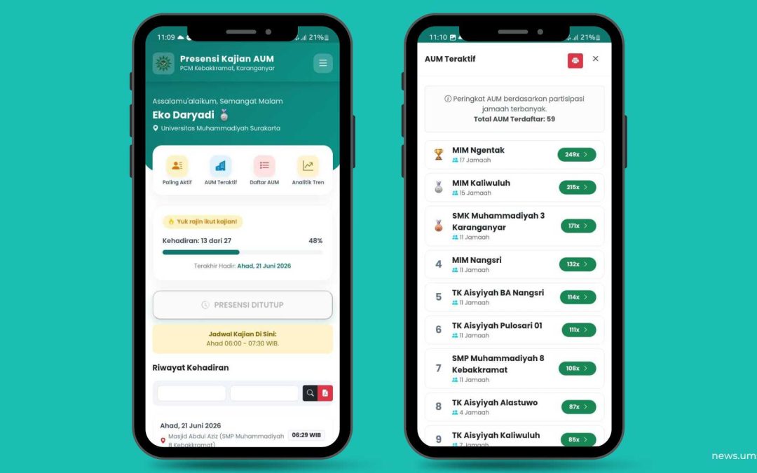 Sistem Presensi 4.0 Karya UMS Sukses Dongkrak Partisipasi Jamaah PCM Kebakkramat