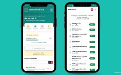 Sistem Presensi 4.0 Karya UMS Sukses Dongkrak Partisipasi Jamaah PCM Kebakkramat