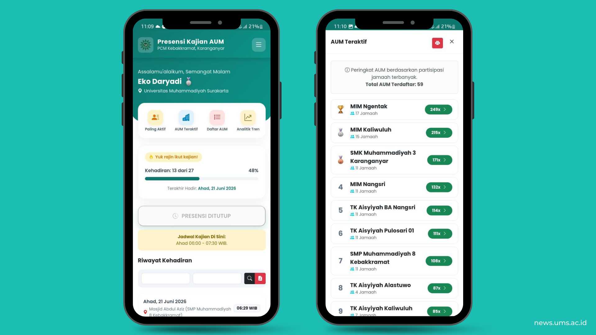 UMS Hadirkan Presensi Digital 4.0 untuk Pengajian Muhammadiyah, Tata Kelola Dakwah Makin Efektif (3)