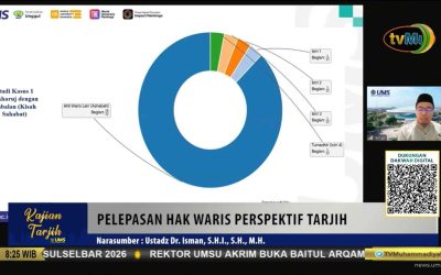 Sengketa Waris Marak Terjadi, Islam Tawarkan Takharuj dan Tashaluh sebagai Pintu Kerukunan
